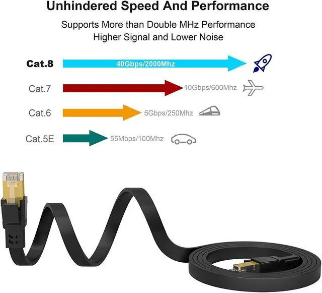 Alt view image 4 of 7 - Cat8 Ethernet Cable 100 ft High Speed Outdoor Indoor&In Wall Lan Internet Flat Cable Weatherproof & UV Resistant 40Gbps 2000Mhz Solid Cat 8 Heavy Duty Network cable for Router/Gaming/Modem/PS4/Xbox