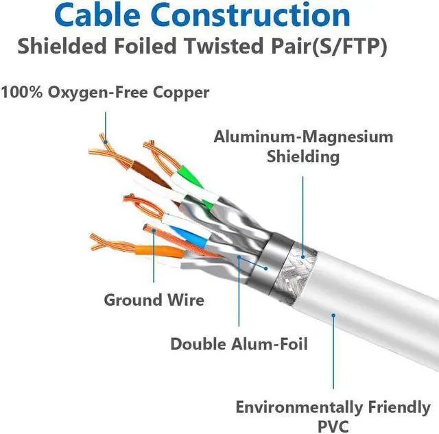 Alt view image 4 of 7 - Cat 8 Ethernet Cable 50 ft Internet Network LAN Cable High Speed 2000Mhz 40Gbps RJ45 Cables for Gaming Xbox PS4 Modem Router - Compatible for Cat7/Cat6e/Cat5e Network - White