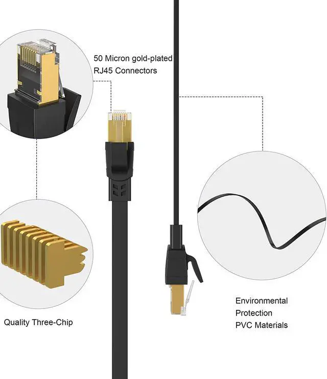 Alt view image 2 of 7 - Cat8 Ethernet Cable 100 ft High Speed Outdoor Indoor&In Wall Lan Internet Flat Cable Weatherproof & UV Resistant 40Gbps 2000Mhz Solid Cat 8 Heavy Duty Network cable for Router/Gaming/Modem/PS4/Xbox
