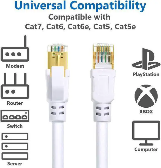 Alt view image 7 of 7 - Cat 8 Ethernet Cable 50 ft Internet Network LAN Cable High Speed 2000Mhz 40Gbps RJ45 Cables for Gaming Xbox PS4 Modem Router - Compatible for Cat7/Cat6e/Cat5e Network - White