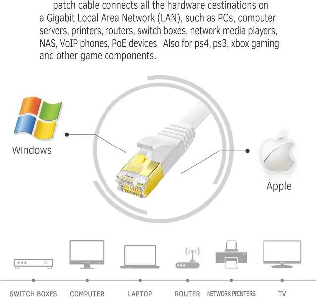 Alt view image 6 of 7 - Cat 6 Ethernet Cable 150 FT Flat Internet Network Cables with Cable Clips Cat6 Ethernet Patch Cable with Snagless Rj45 Connectors White Long Computer LAN Cable150FT