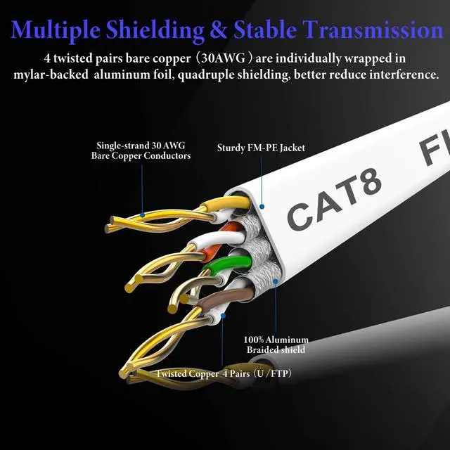 Alt view image 5 of 7 - Cat 8 Ethernet Cable 20 Ft,High Speed Flat Internet Network LAN Cable,Faster Than Cat7/Cat6/Cat5 Network,Durable Patch Cord with Gold Plated RJ45 Connector for Xbox,PS4,Router, Modem,Gaming,Hub-White