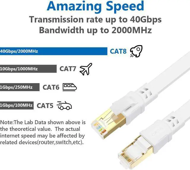 Alt view image 2 of 7 - Cat 8 Ethernet Cable 50 ft High Speed Flat Internet Network RJ45 Cable Shielded 2000Mhz 40Gbps LAN Patch Cables Cords for Gaming, Xbox, PS5, PS4, PC, Router, Outdoor - Compatible for Cat7/Cat6a/Cat5e