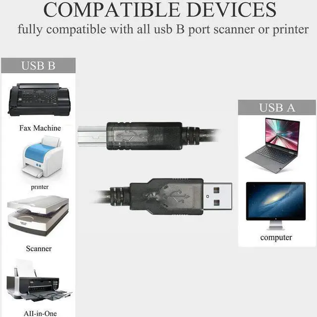 Alt view image 4 of 7 - Long Printer USB Cable USB Printer Cable 50 Feet USB 2.0 Type A Male to B Male Printer Scanner Cord, high-Speed Built-in chip Enhanced Signal Transmission for Printer/Scanner