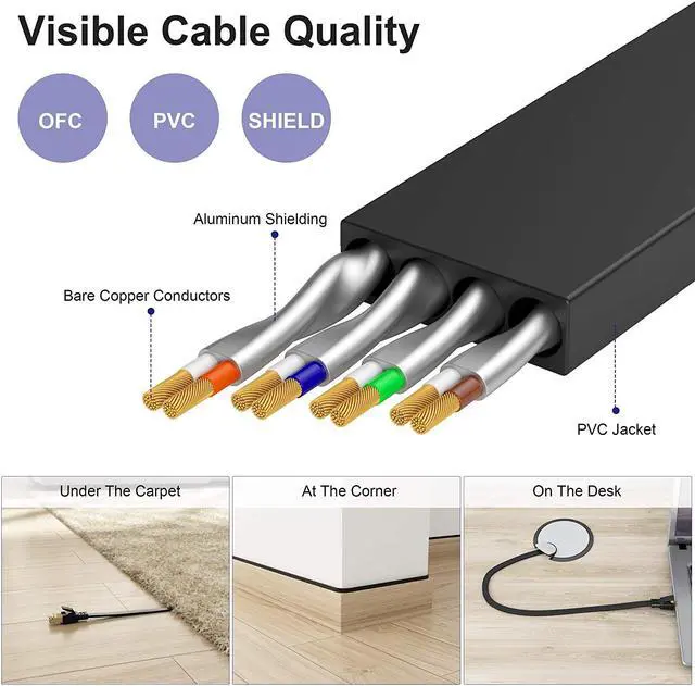 Alt view image 3 of 7 - Cat8 Ethernet Cable 100 ft High Speed Outdoor Indoor&In Wall Lan Internet Flat Cable Weatherproof & UV Resistant 40Gbps 2000Mhz Solid Cat 8 Heavy Duty Network cable for Router/Gaming/Modem/PS4/Xbox