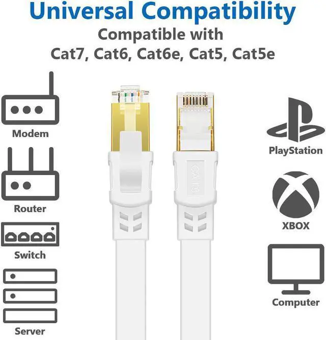 Alt view image 7 of 7 - Cat 8 Ethernet Cable 50 ft High Speed Flat Internet Network RJ45 Cable Shielded 2000Mhz 40Gbps LAN Patch Cables Cords for Gaming, Xbox, PS5, PS4, PC, Router, Outdoor - Compatible for Cat7/Cat6a/Cat5e