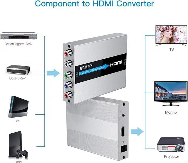 Alt view image 2 of 7 - SUNNATCH Component to HDMI Converter with Scaler Function RGB to HDMI Converter 5RCA YPbPr to HDMI Converter Adapter Component in HDMI Out Converter(1080P Aluminum)