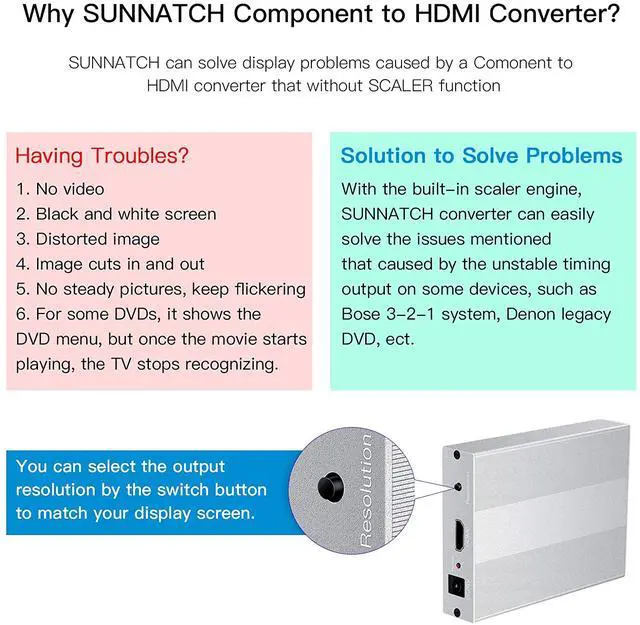 Alt view image 4 of 7 - SUNNATCH Component to HDMI Converter with Scaler Function RGB to HDMI Converter 5RCA YPbPr to HDMI Converter Adapter Component in HDMI Out Converter(1080P Aluminum)
