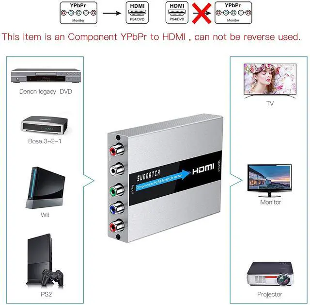 Alt view image 5 of 7 - SUNNATCH Component to HDMI Converter with Scaler Function RGB to HDMI Converter 5RCA YPbPr to HDMI Converter Adapter Component in HDMI Out Converter(1080P Aluminum)