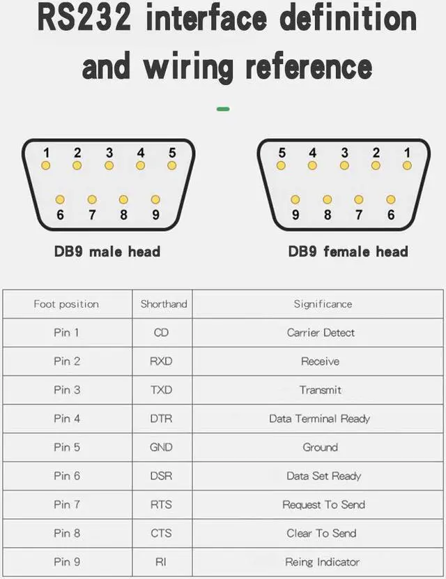 Alt view image 6 of 7 - Jienk 10PCS DB9 RS232 D-SUB Serial Solder Cup Connectors Gold Plated Joints RS232 Serial Port 9 Pin D Sub Couplers(Male x 5 Female x 5)