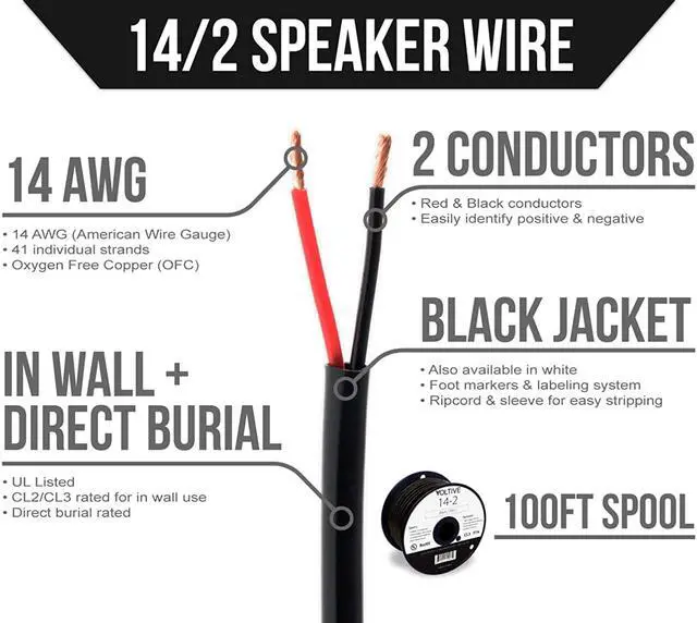 Alt view image 2 of 3 - Voltive 14/2 Speaker Wire - 14 AWG/Gauge 2 Conductor - UL Listed in Wall (CL2/CL3) and Outdoor/In Ground (Direct Burial) Rated - Oxygen-Free Copper (OFC) - 100 Foot Spool - Black