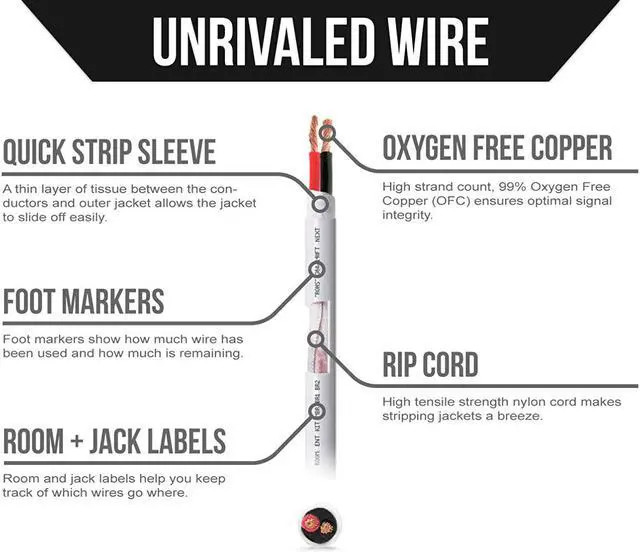 Alt view image 3 of 3 - Voltive 14/2 Speaker Wire - 14 AWG/Gauge 2 Conductor - UL Listed in Wall (CL2/CL3) and Outdoor/In Ground (Direct Burial) Rated - Oxygen-Free Copper (OFC) - 100 Foot Spool - Black