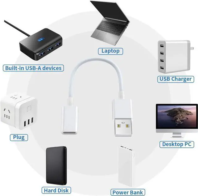 Alt view image 6 of 6 - USB C Female to USB Male Adapter (3-Pack) Type C to USB A Charger Cable Adapter Compatible with iPhone 16 15 Pro 13 12 Plus Max iPad  Galaxy Note 10 S23 S22 S21 Plus Google Pixel(White)