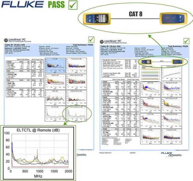 Alt view image 5 of 7 - Cat8 Ethernet Cable, Outdoor&Indoor, 3FT Heavy Duty Direct Burial High Speed 26AWG Cat8 LAN Network Cable 40Gbps, 2000Mhz with Gold Plated RJ45 Connector, Weatherproof for Router/Gaming/Xbox/IP