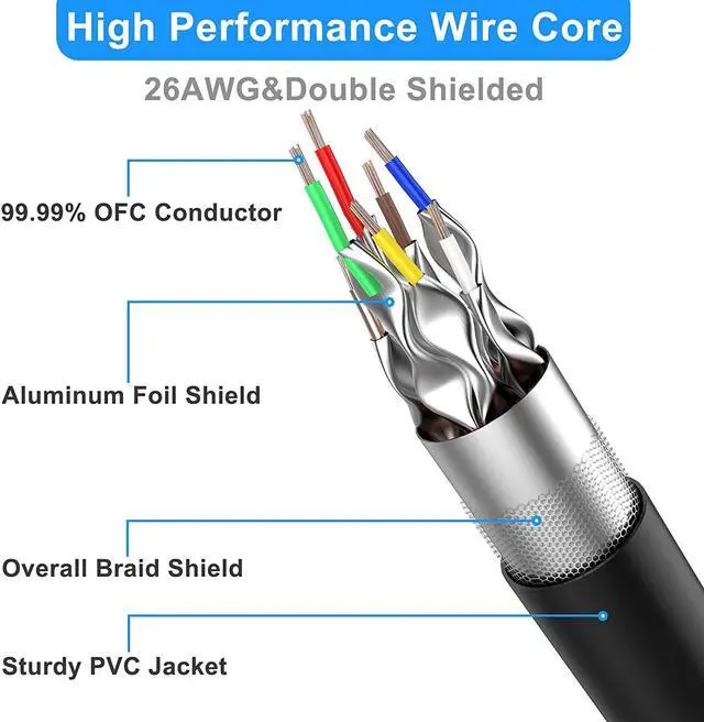 Alt view image 2 of 7 - Cat 8 Ethernet Cable 50 ft Shielded, 26AWG Lastest 40Gbps 2000Mhz SFTP Patch Cord, Heavy Duty High Speed Cat8 LAN Network RJ45 Cable- in Wall, Outdoor, Weatherproof Rated for Router, Modem, Gaming