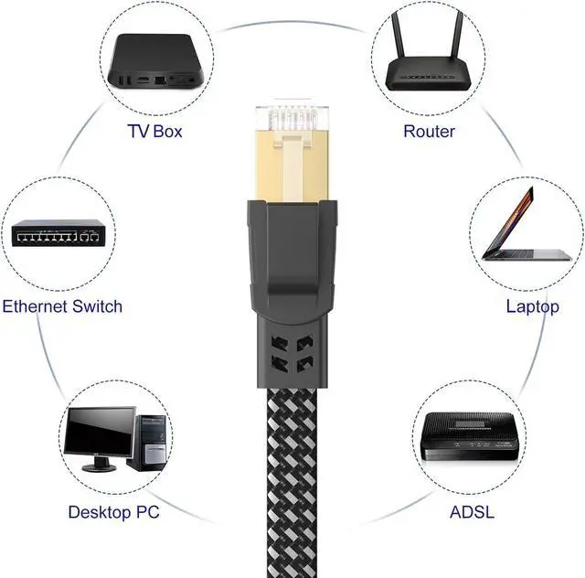 Alt view image 7 of 7 - Cat 8 Ethernet Cable 75 ft, Nylon Braided High Speed Heavy Duty Cat8 Network LAN Patch Cord, 40Gbps 2000Mhz SFTP RJ45 Flat Internet Cable Shielded in Wall, Indoor&Outdoor for Modem/Router/Gaming/PC