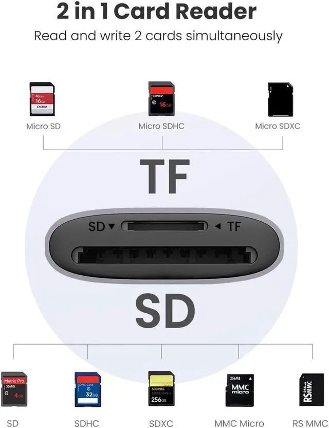 Alt view image 2 of 7 - UGREEN SD Card Reader USB 3.0 to SD TF 2-in-1 Memory Card Adapter Dual Slots for SD SDHC SDXC MMC RS-MMC Micro SD SDHC SDXC UHS-I Cards for Mac OS Windows Linux PC Laptop