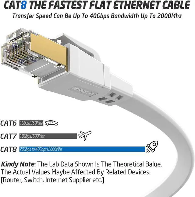 Alt view image 4 of 7 - Cat 8 Ethernet Cable 50FT, High Speed Flat Network Cable Shielded with Gold Plated RJ45 Connector, 26AWG Lastest 40Gbps 2000Mhz SFTP Patch Cord for Router, Modem, Gaming, Ethernet Switch