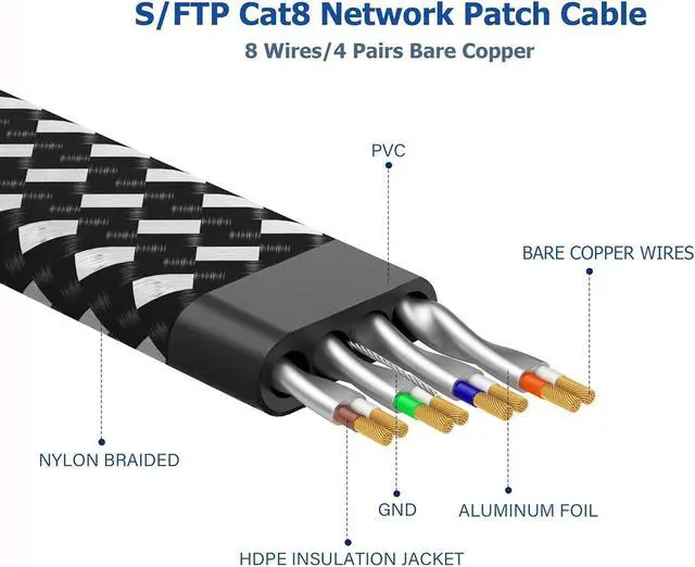 Alt view image 4 of 7 - Cat 8 Ethernet Cable 75 ft, Nylon Braided High Speed Heavy Duty Cat8 Network LAN Patch Cord, 40Gbps 2000Mhz SFTP RJ45 Flat Internet Cable Shielded in Wall, Indoor&Outdoor for Modem/Router/Gaming/PC