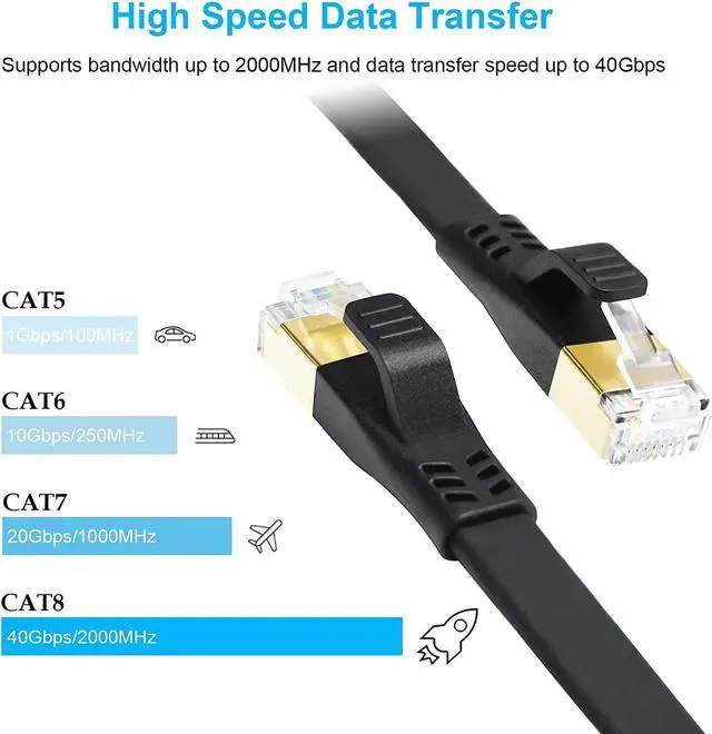 Alt view image 2 of 7 - CAT 8 Ethernet Cable, 2 Pack 10ft High Speed 40Gbps 2000MHz Flat CAT8 Patch Cord, Gigabit Internet LAN Cable with Gold Plated RJ45 Connector for Gaming, Modem, Router, Xbox, PC (10ft 2 Pack Black)