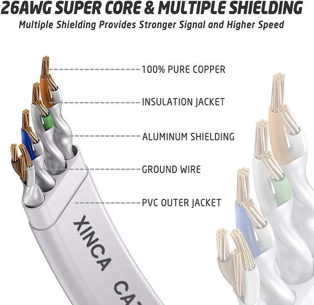 Alt view image 5 of 7 - Cat 8 Ethernet Cable 50FT, High Speed Flat Network Cable Shielded with Gold Plated RJ45 Connector, 26AWG Lastest 40Gbps 2000Mhz SFTP Patch Cord for Router, Modem, Gaming, Ethernet Switch