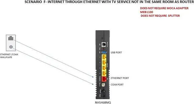 Alt view image 6 of 6 - Arris NVG468MQ 802.11ac Wi-Fi and MoCA2.0 Frontier Formerly Verizon Fios Firmware Better than G1100 Wireless-AC Wireless Gateway