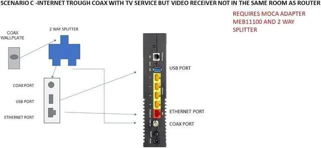 Alt view image 3 of 6 - Arris NVG468MQ 802.11ac Wi-Fi and MoCA2.0 Frontier Formerly Verizon Fios Firmware Better than G1100 Wireless-AC Wireless Gateway