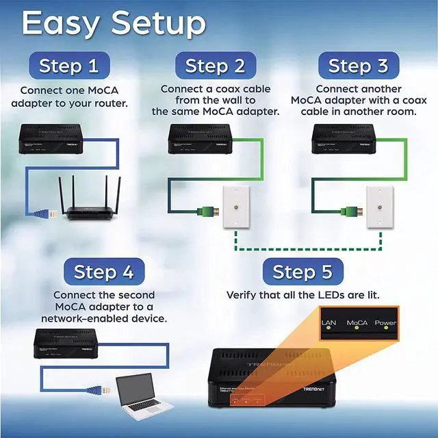 Alt view image 2 of 6 - TRENDnet MoCA 2.0 Ethernet Over Coax Adapter(2-Pack) TMO-311C2K Backward Compatible w/MoCA 1.1/1.0 Gigabit LAN Port Supports Net Throughput up to 1Gbps Supports up to 16 Nodes on One Network