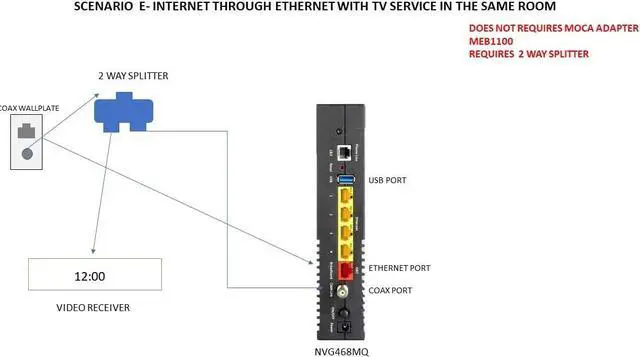 Alt view image 5 of 6 - Arris NVG468MQ 802.11ac Wi-Fi and MoCA2.0 Frontier Formerly Verizon Fios Firmware Better than G1100 Wireless-AC Wireless Gateway