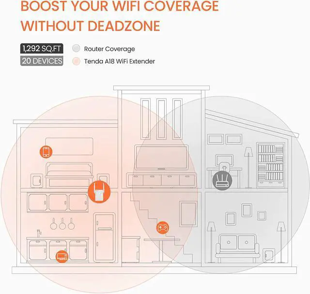 Alt view image 2 of 7 - Tenda AC1200 WiFi Range Extender, WiFi Repeater Wireless Signal Booster, WiFi Extender Signal Booster Covers Up to 1300 Sq.ft and 20 Devices, Dual-Band and Double-Antennas WiFi Repeater(A18)
