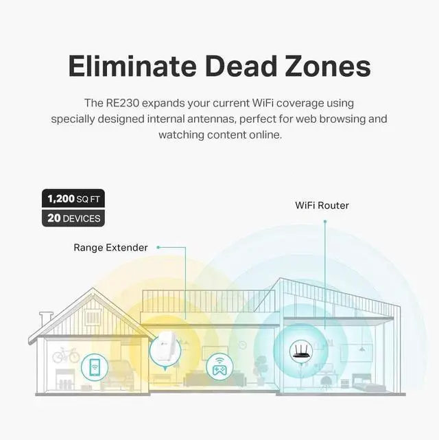 Alt view image 2 of 6 - TP-Link AC750 WiFi Extender (RE230), Covers Up to 1200 Sq.ft and 20 Devices, Dual Band WiFi Range Extender, WiFi Booster to Extend Range of WiFi Internet Connection, OneMesh Compatible