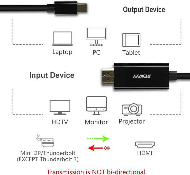 Alt view image 5 of 5 - Mini DisplayPort to HDMI Cable Benfei Mini DP to HDMI 10 Feet Cable (Thunderbolt Compatible) with MacBook Air/Pro Surface Pro/Dock Monitor Projector