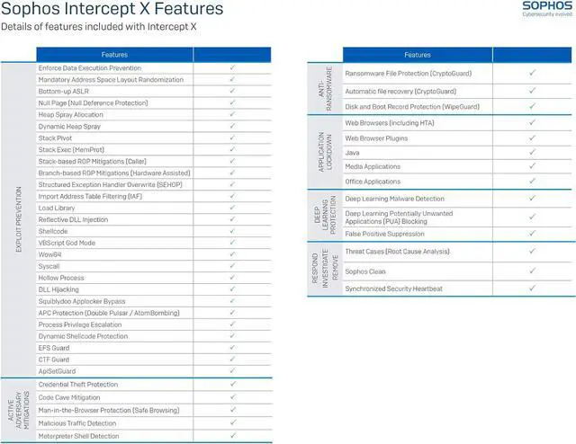Alt view image 2 of 6 - Central Intercept X Advanced 1 Year License for 1 User (CIXD1CSAA)
