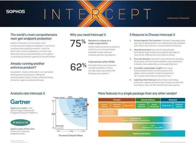 Alt view image 5 of 6 - Central Intercept X Advanced 1 Year License for 1 User (CIXD1CSAA)