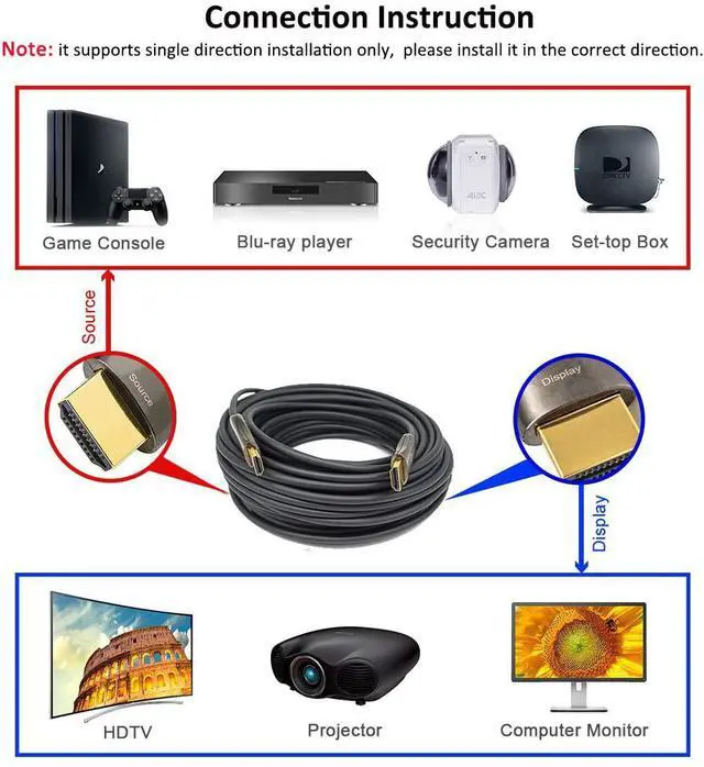 Alt view image 6 of 6 - DTECH Ultra Slim Extra Long Fiber Optic HDMI 2.0 Cable 100 Feet Supports 4K at 60Hz 18Gbps High Speed