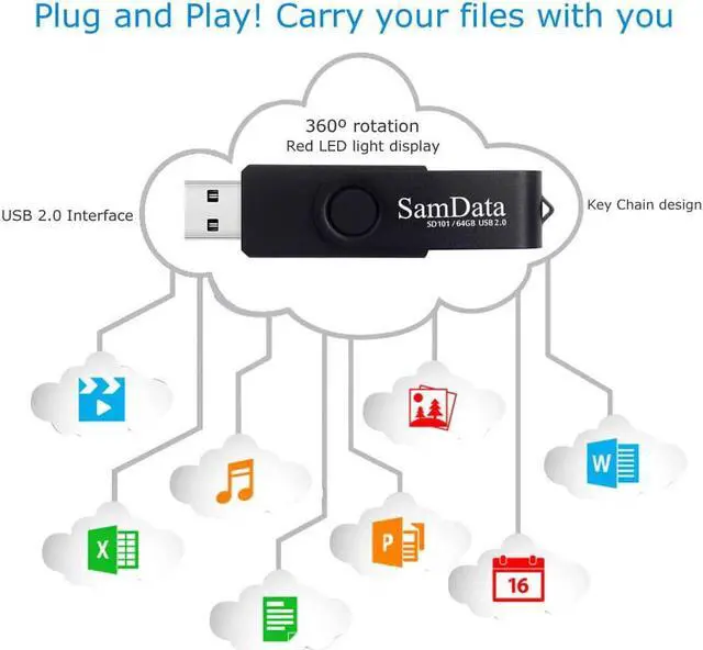 Alt view image 6 of 6 - 64GB USB Flash Drives 2 Pack 64GB Thumb Drives Memory Stick Jump Drive with LED Light for Storage and Backup (2 Pack Black)