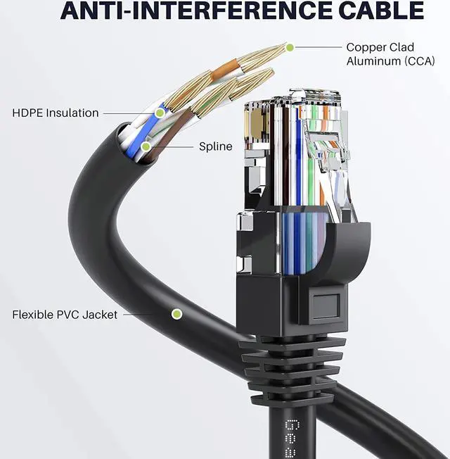 Alt view image 4 of 7 - GearIT Cat 6 Ethernet Cable CCA (100 feet) LAN Network Cord, UTP, Internet, Network Cable - Supports Cat6 / Cat5e / Cat5 Network Standard - Black, 100ft