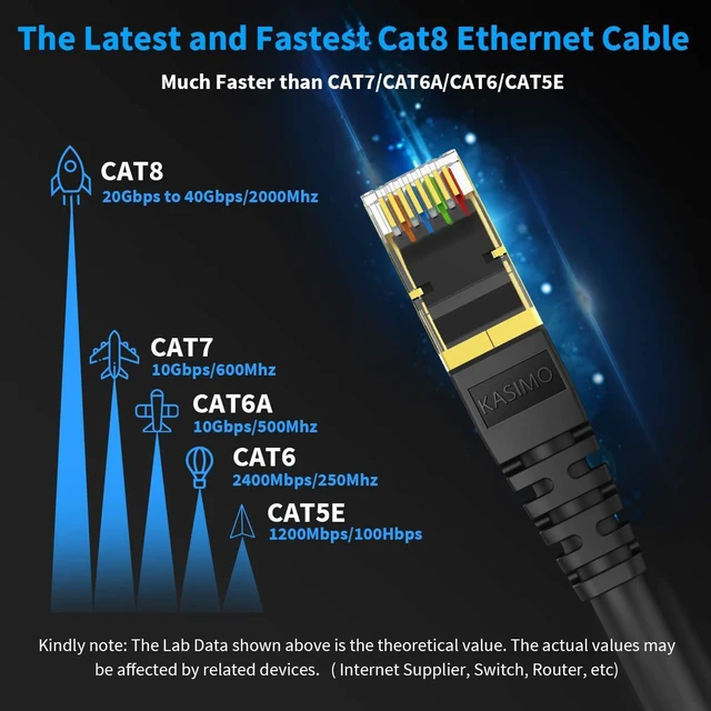 Alt view image 2 of 7 - KASIMO CAT 8 Ethernet Cable 5 Feet, 10 Pack Black Shielded SFTP Internet Network Patch Cord, Heavy Duty High Speed LAN Cables w Gold Plated RJ45 Connector Professional for Router, Modem, Gaming