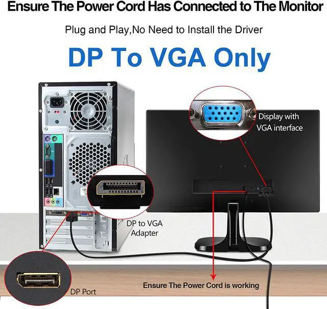 Alt view image 2 of 7 - DisplayPort to VGA, South City Mall DisplayPort to VGA Adapter 3 Feet Display Port to VGA Connects DP Port from Desktop or Laptop to Monitor or Projector with VGA Port