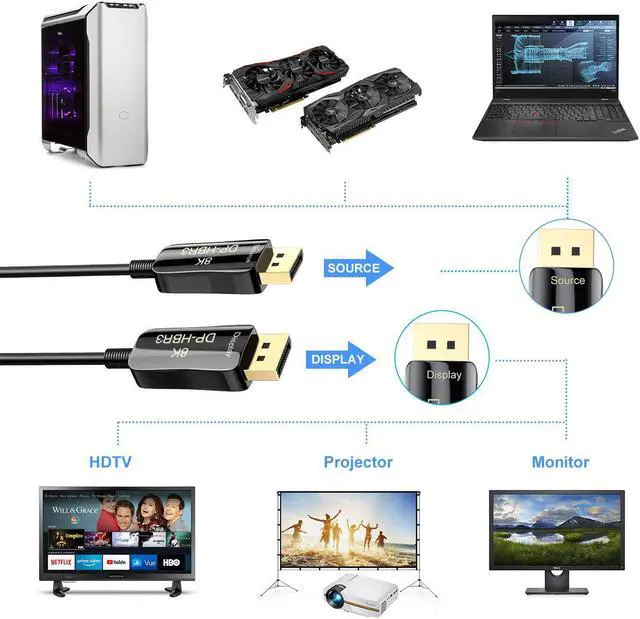 Alt view image 2 of 7 - CABLEDECONN Fiber 8K 4K DisplayPort Cable DP 1.4 HBR3 8K@60Hz 4K@144Hz High Speed 32.4Gbps Optical Fiber Slim and Flexible DP to DP Cable 20m 65ft