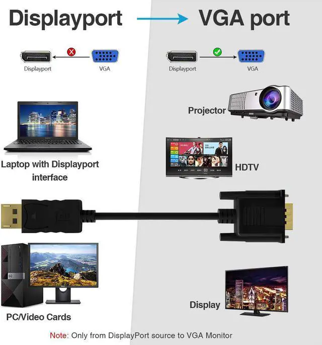 Alt view image 2 of 6 - DisplayPort to VGA, 3 Feet 2 Pack DisplayPort to VGA Adapter DP to VGA Cable Connects DP Port from Desktop or Laptop to Monitor or Projector with VGA Port
