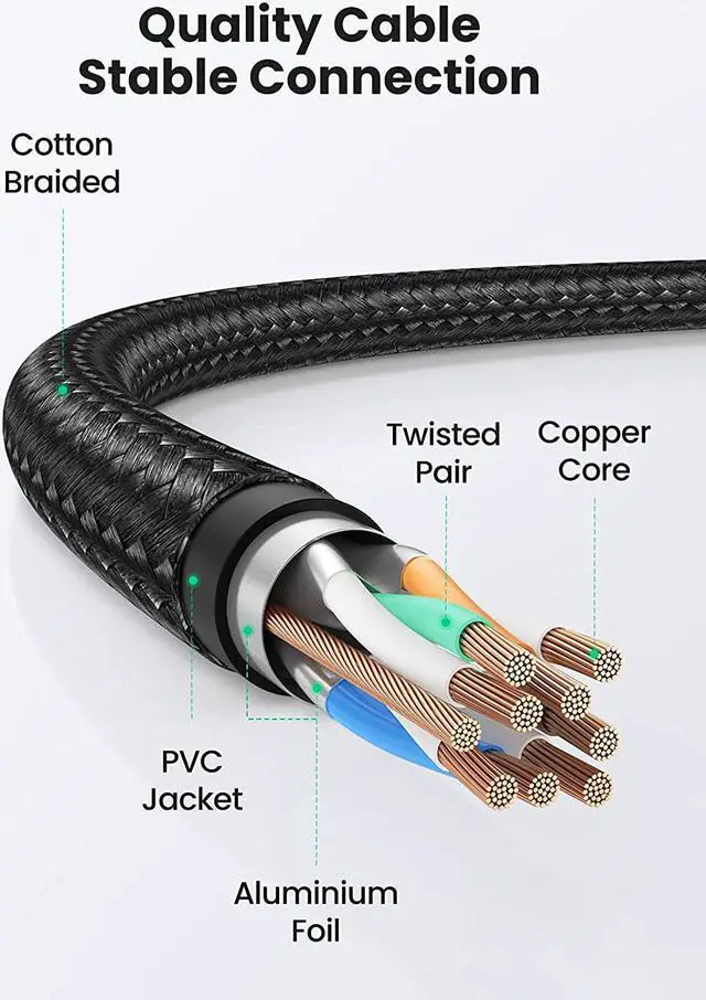 Alt view image 6 of 7 - UGREEN Cat 8 Ethernet Cable High Speed Braided 40Gbps 2000Mhz Network Cord Cat8 RJ45 Shielded Indoor Heavy Duty LAN Cables Compatible for Gaming PC PS5 PS4 PS3 Xbox Modem Router 6FT
