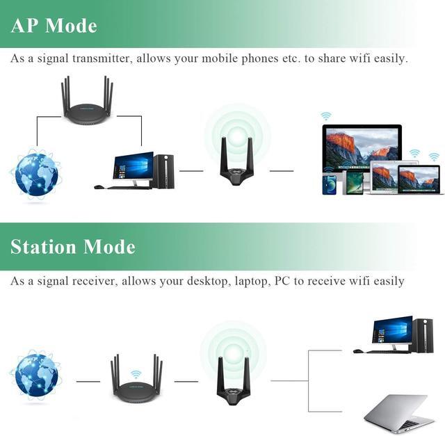 Alt view image 3 of 7 - WAVLINK USB3.0 WiFi Adapter, AC1300Mbps Wireless Network Adapter for Desktop PC, Dual Band 5GHz+2.4GHz WLAN with High Gain 2X 3dBi Antennas for Windows XP/Vista/7/8/8.1/10/11 MacOS 10.7-10.15