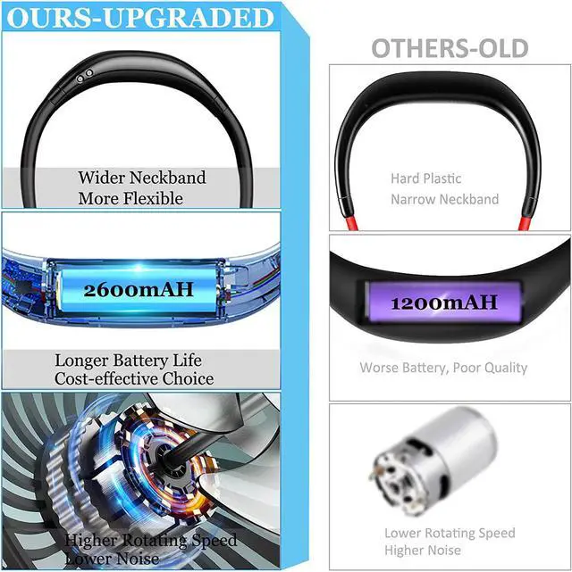Alt view image 5 of 7 - Neck Fan Rechargeable Battery Operated Portable Fan 2600mAh Hands Free Personal Fan Hang Around Neck Fans Wearable Small Fan for Outdoor Working Battery Powered USB Fan Over 12 Hours Constant Cool