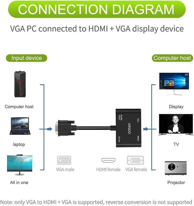Alt view image 5 of 7 - VGA to HDMI VGA Adapter Onten VGA Splitter 1 VGA in HDMI VGA 2 Out (VGA HDMI Interface Display at The Same time) VGA to HDMI VGA Adapter for Computer Desktop Laptop PC Monitor Projector&hellip