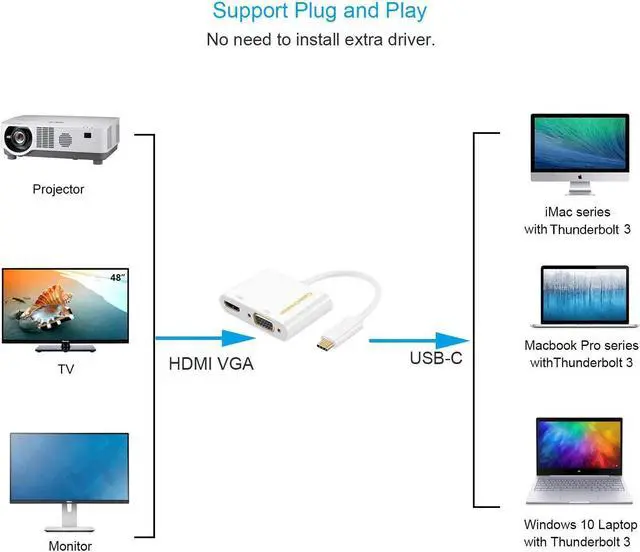 Alt view image 6 of 6 - USB C to HDMI +VGA Adapter, CableCreation Type C to HDMI 4K VGA 1080P Converter [ 2 Pack ], Compatible with MacBook Pro 2019 2018, iPad Pro 2018, Chromebook Pixel, XPS 13,Yoga 910, Surface Go, Galaxy