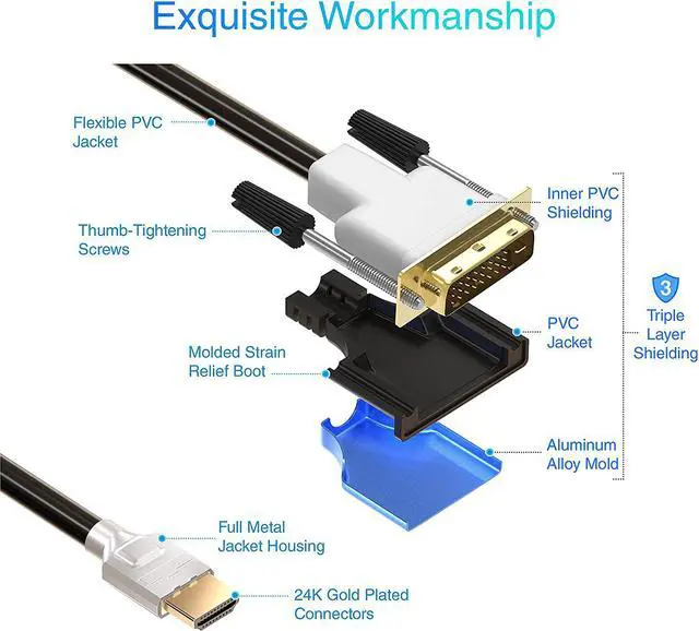 Alt view image 7 of 7 - HDMI to DVI Cable (25FT High-Speed Bi-Directional Adapter Male to Male DVI-D 24+1 1080p Aluminum Shell) - Compatible with Raspberry Pi  Xbox One PS5/PS4 Graphics Card