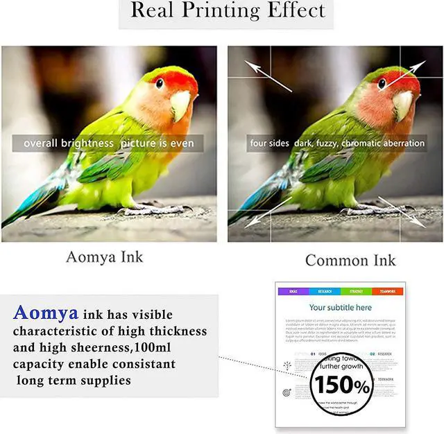 Alt view image 5 of 7 - Aomya Ink Refill kit 6x100ml  60 61 63 64 65 902 932 952 564 Refillable Ink Cartridge  Envy 4500 4520 5643 OfficeJet 6500a 6500 6000 (3 Black, 1 Cyan, 1 Magenta, 1 Yellow)