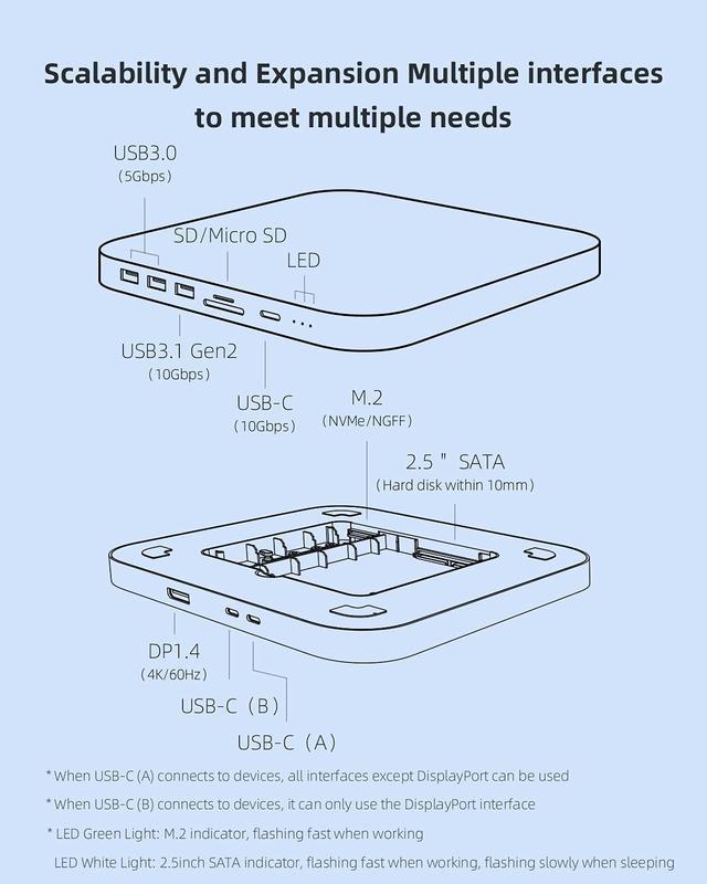 Hagibis USB-C Hub for Mac mini M1 with SATA Hard Drive Enclosure –  InTechLegent