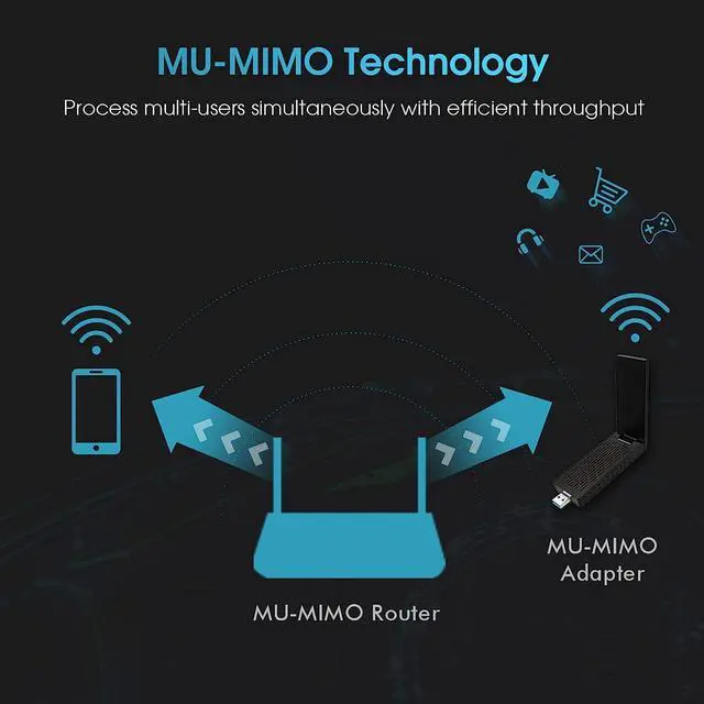 Alt view image 3 of 7 - EDUP  USB 3.0 WiFi Adapter AC1900Mbps 5.8Ghz/2.4Ghz 6dBi Antennas Wireless Network Adapter Wi-Fi Dongle for Laptop Desktop PC Supports Windows 10/7/8/8.1/XP Mac OS X 10.6-10.15.4